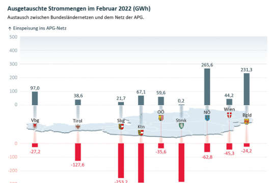 Energieaustausch Oesterreich DE.jpg